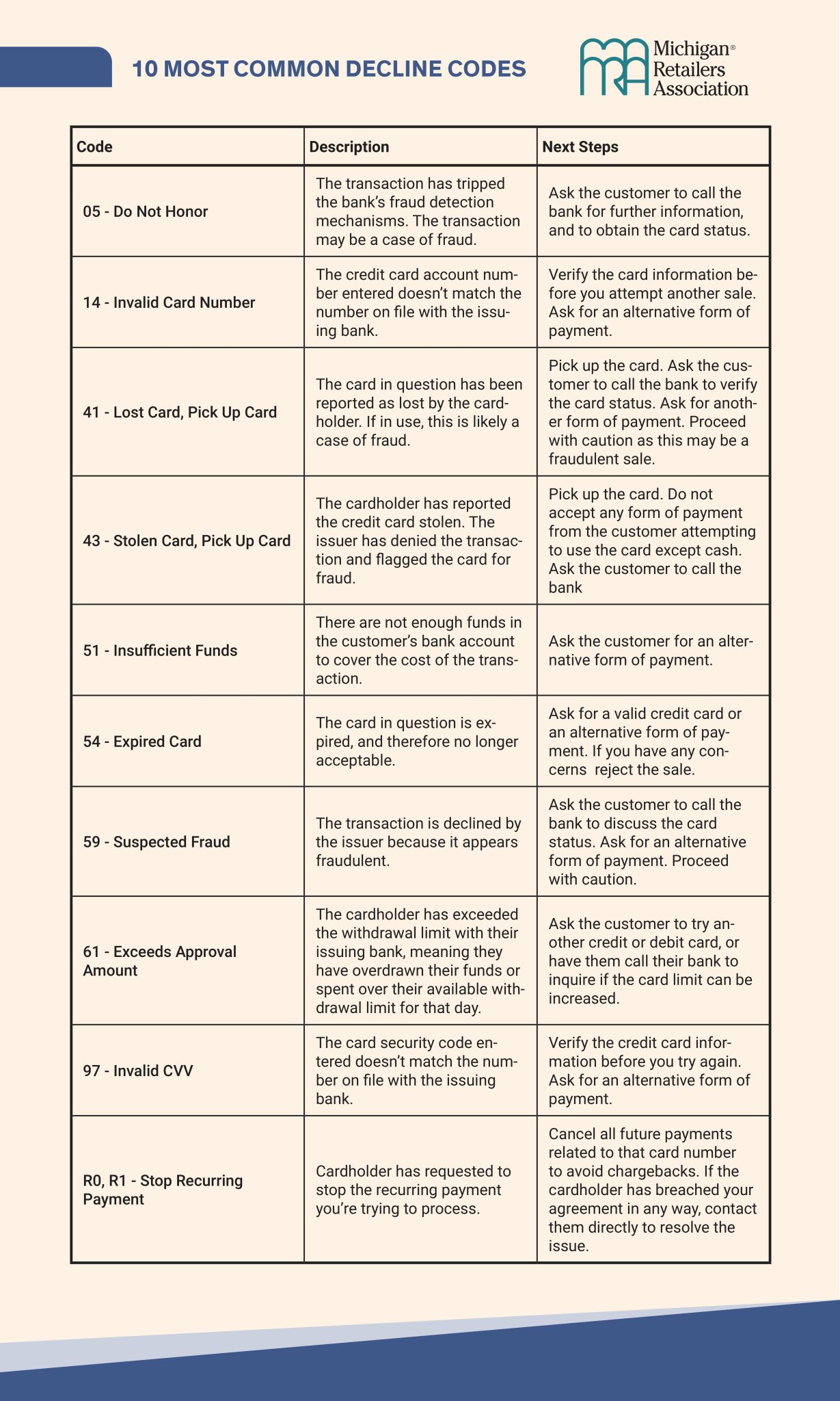 common-credit-card-decline-codes