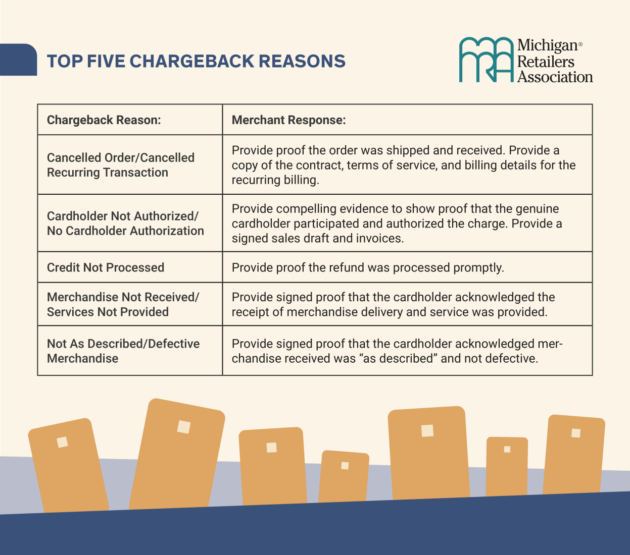 Best Practices To Avoid Chargebacks And Minimize Losses